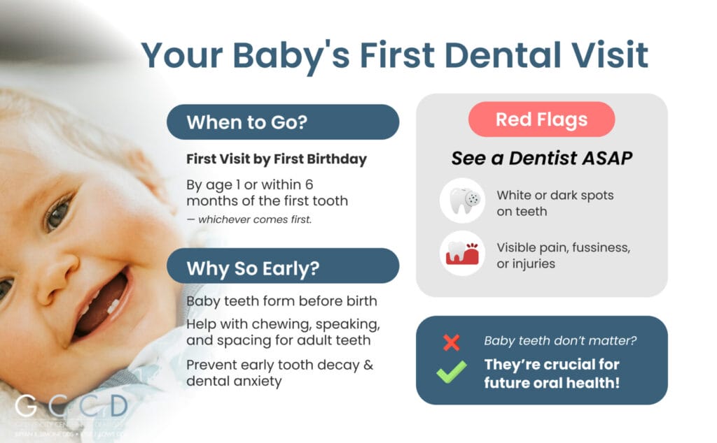 Baby's First Dental Visit Baby's First Dental Visit