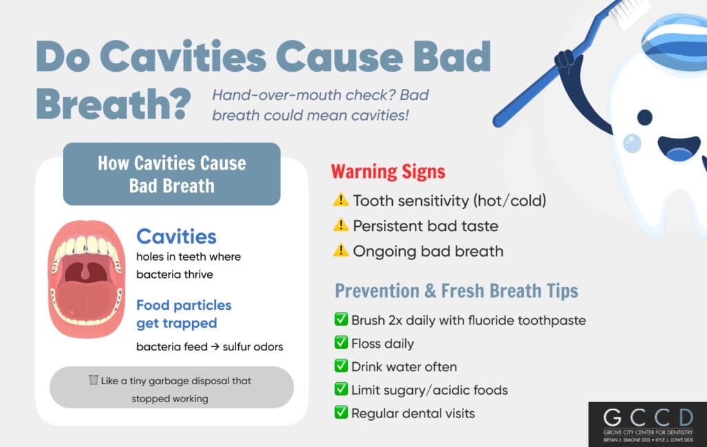 Do Cavities Cause Bad Breath?